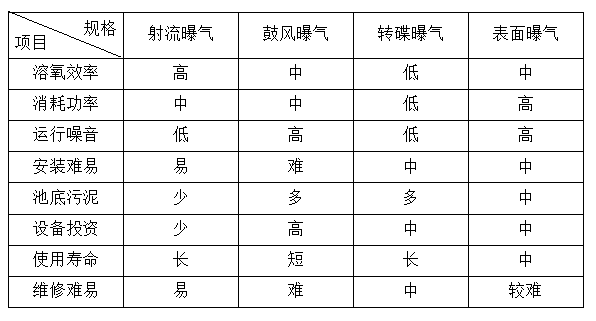 湖南山雨環(huán)保設(shè)備科技有限公司,湖南環(huán)保設(shè)備,山雨環(huán)保,湖南環(huán)保設(shè)備哪里好